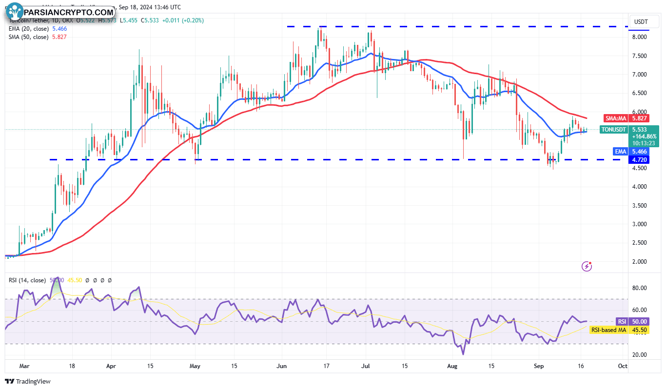 نمودار روزانه TON/USDT تحلیل قیمت ارز دیجیتال