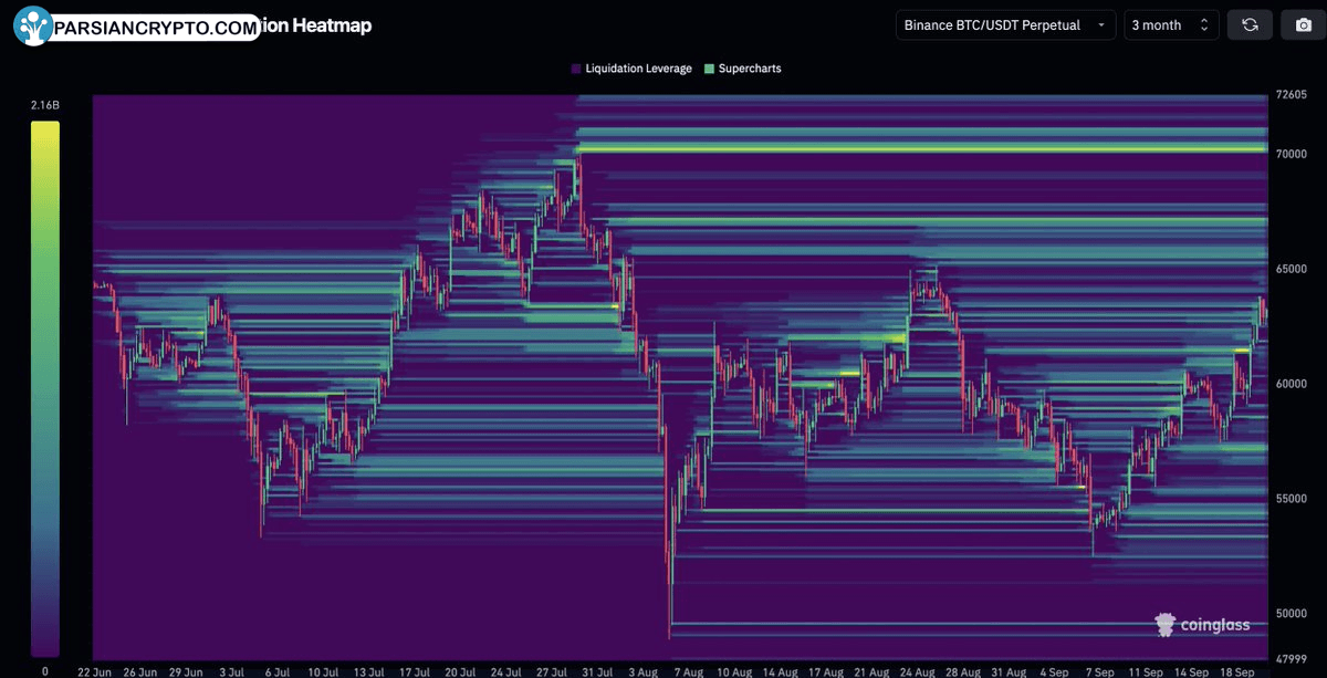 نقشه حرارتی لیکوئیدیشن BTC/USDT