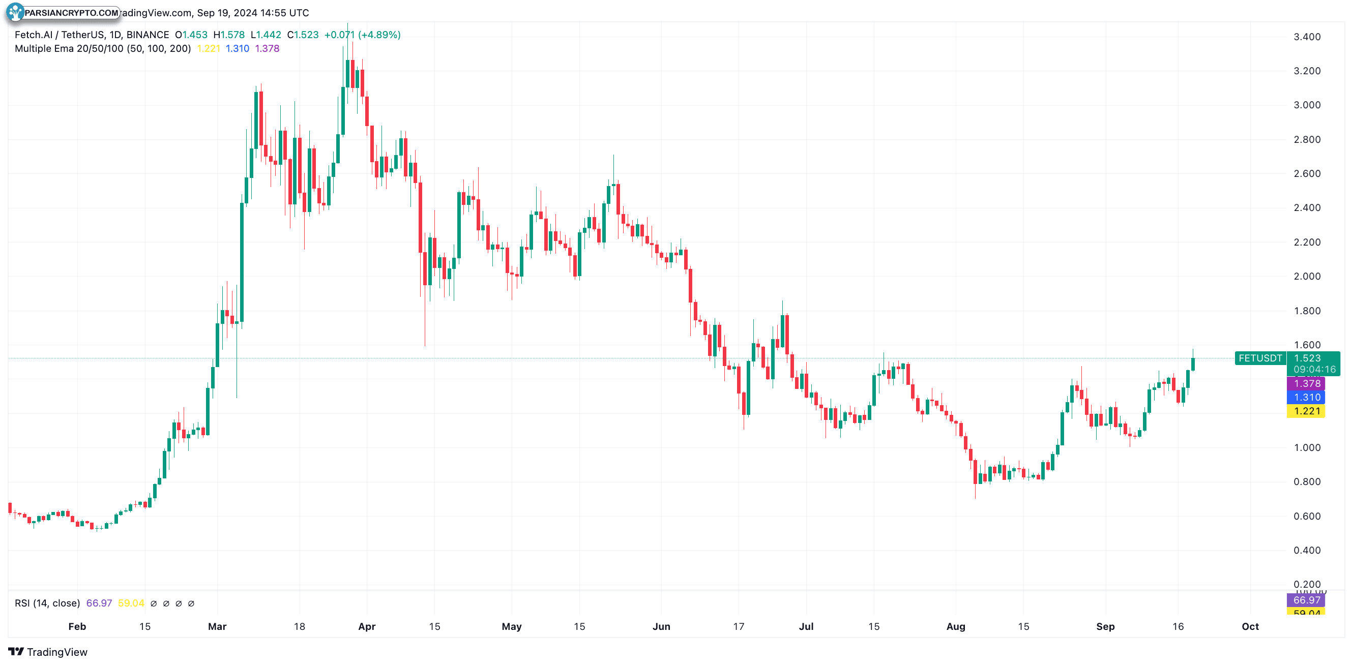 TradingView