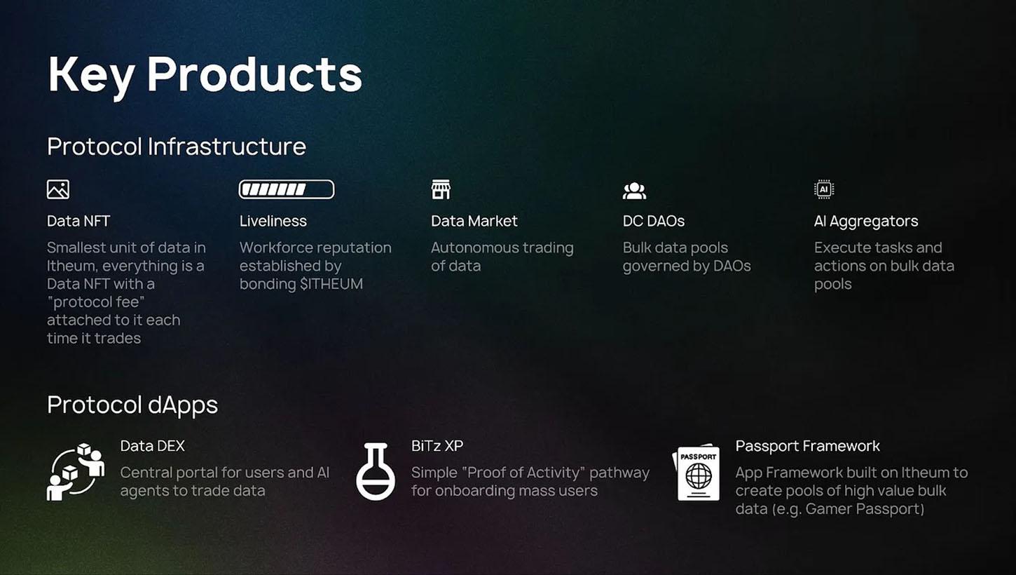 Key Products