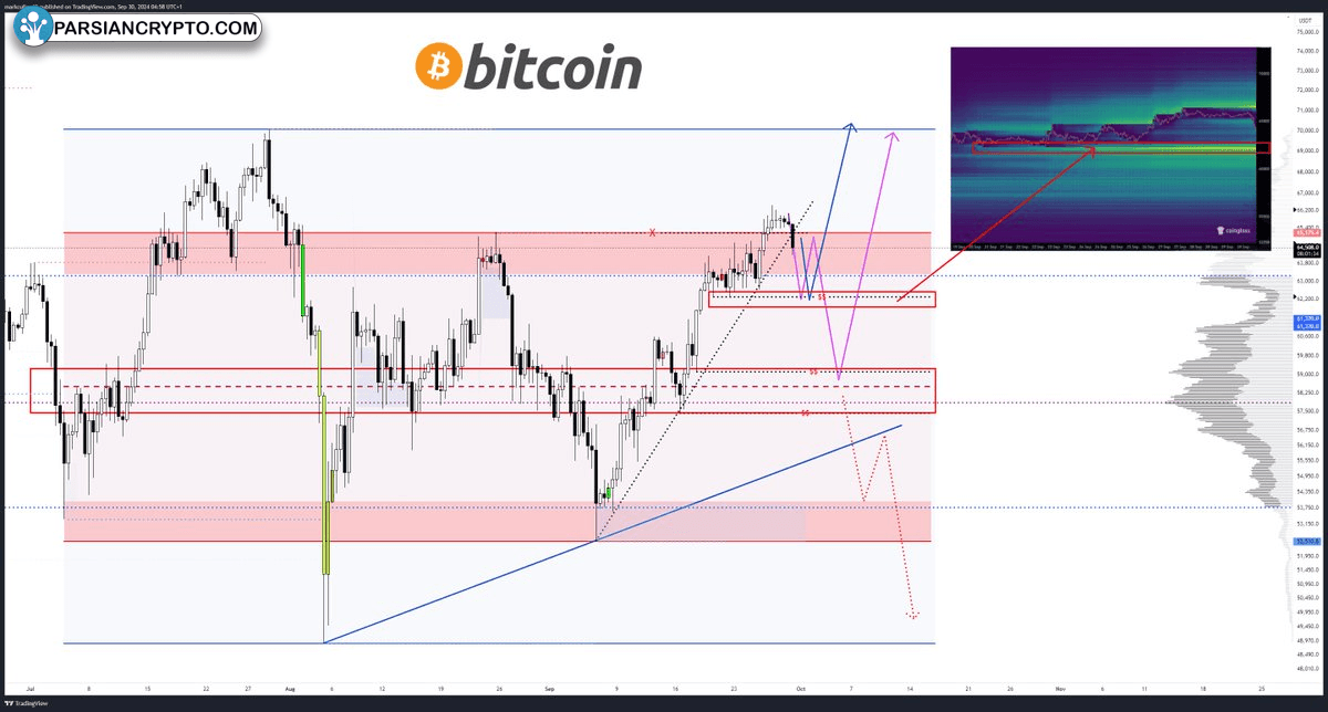 نمودار روزانه BTC/USD در بازار کریپتو