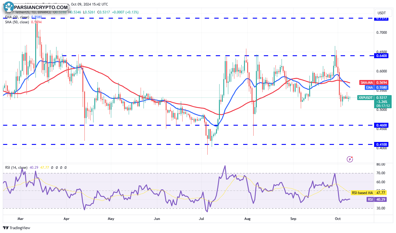 نمودار روزانه XRP/USDT در بازار کریپتو