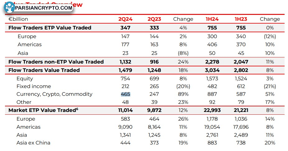 گزارش مالی Q2 2024 فلو تریدرز در کریپتو