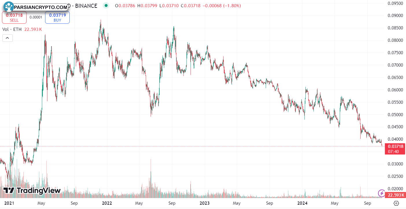 ETH/BTC ratio