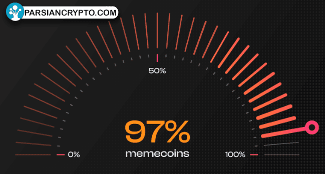 ۹۷٪ از میم‌کوین‌ها از ۲۰۲۴ مرده‌اند