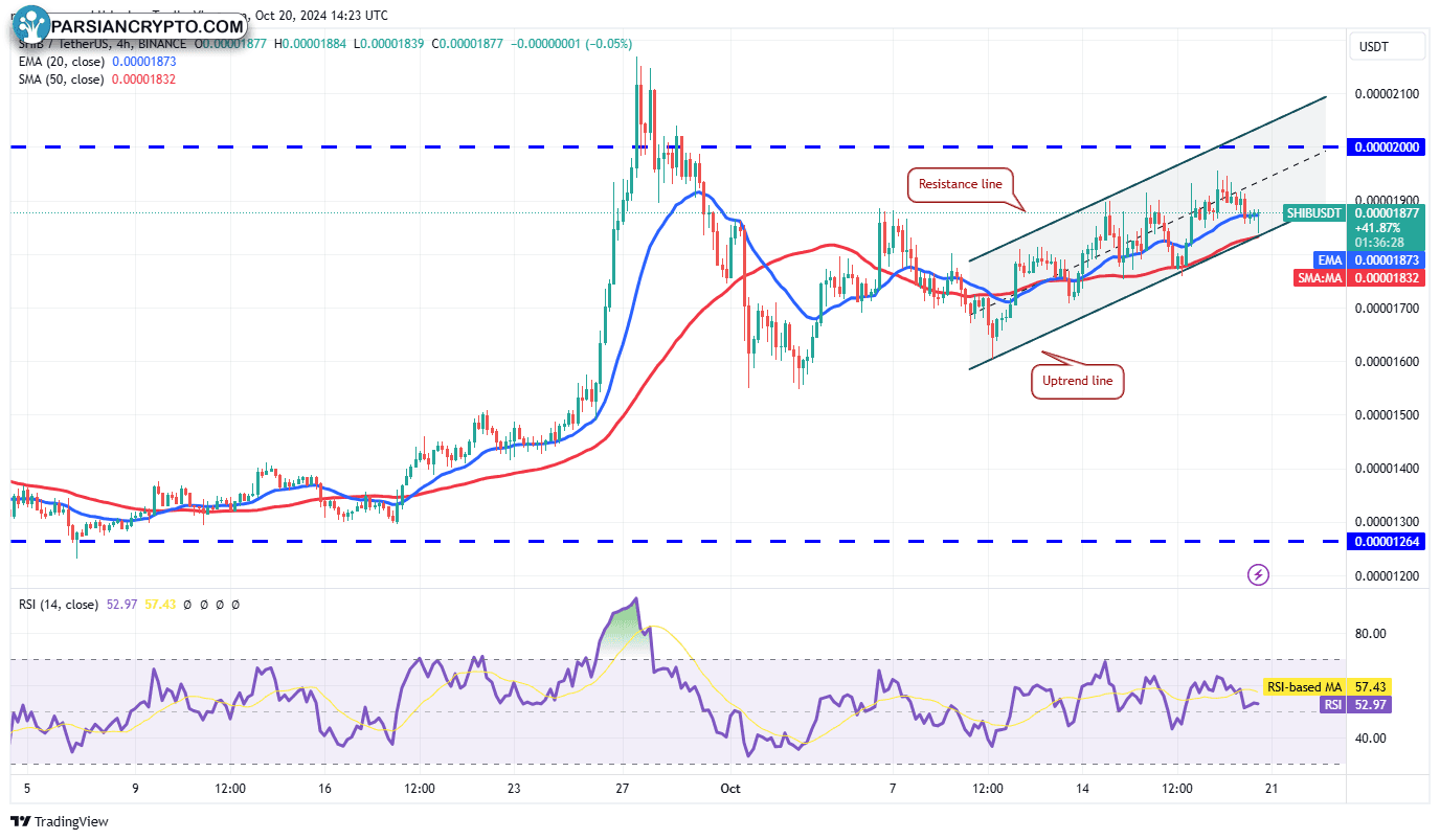 نمودار ۴ ساعته SHIB/USDT در بازار ارز دیجیتال