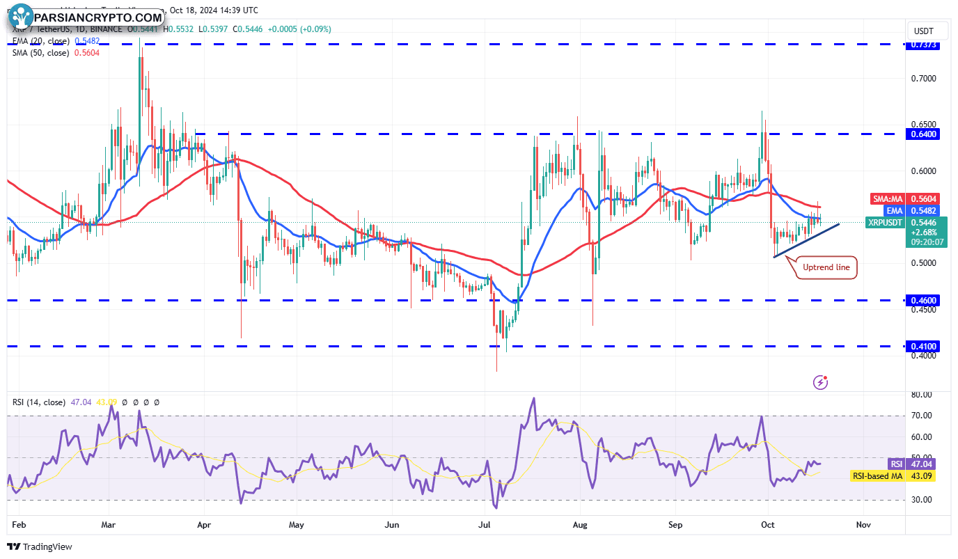 نمودار روزانه XRP/USDT و تحلیل مالی