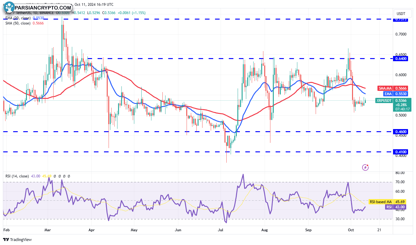 نمودار روزانه XRP/USDT در بازار ارز دیجیتال