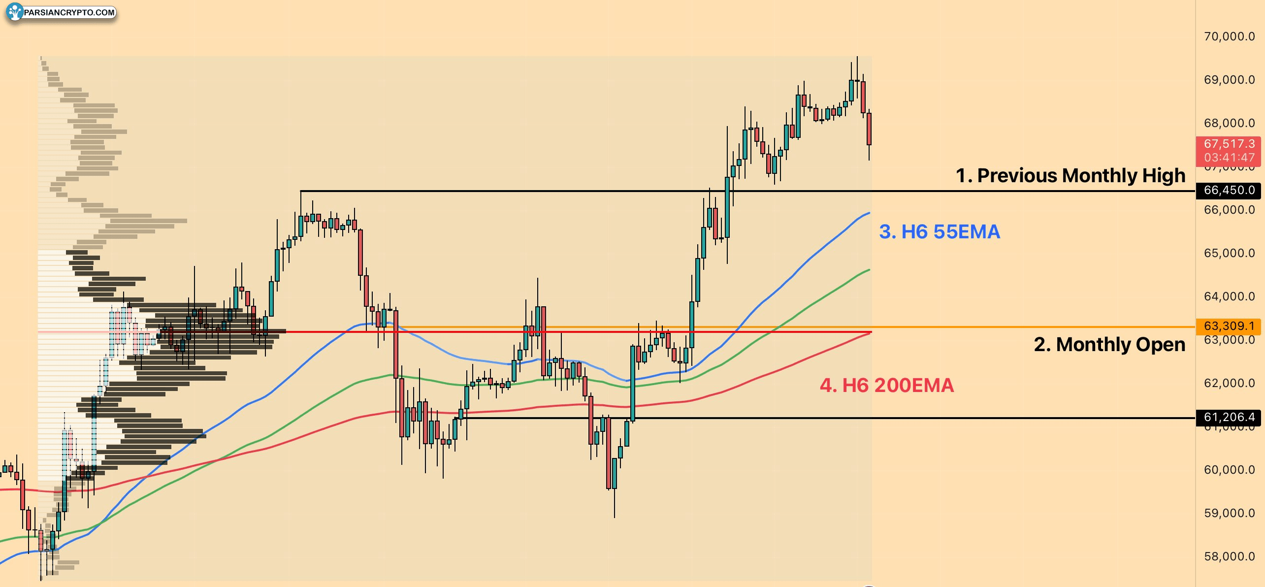 BTC/USD chart