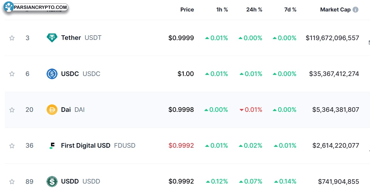 برترین استیبل‌کوین‌ها بر اساس سرمایه بازار