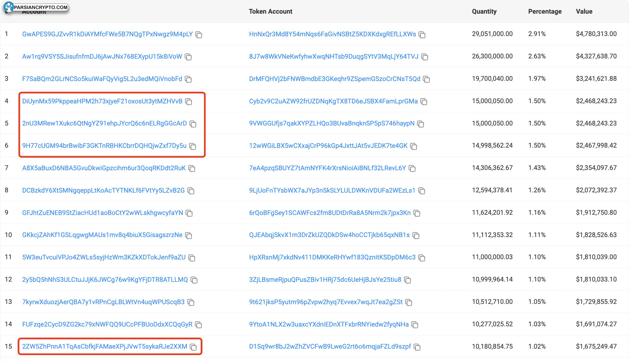 تجارت GNON و چهار کیف پول کریپتو