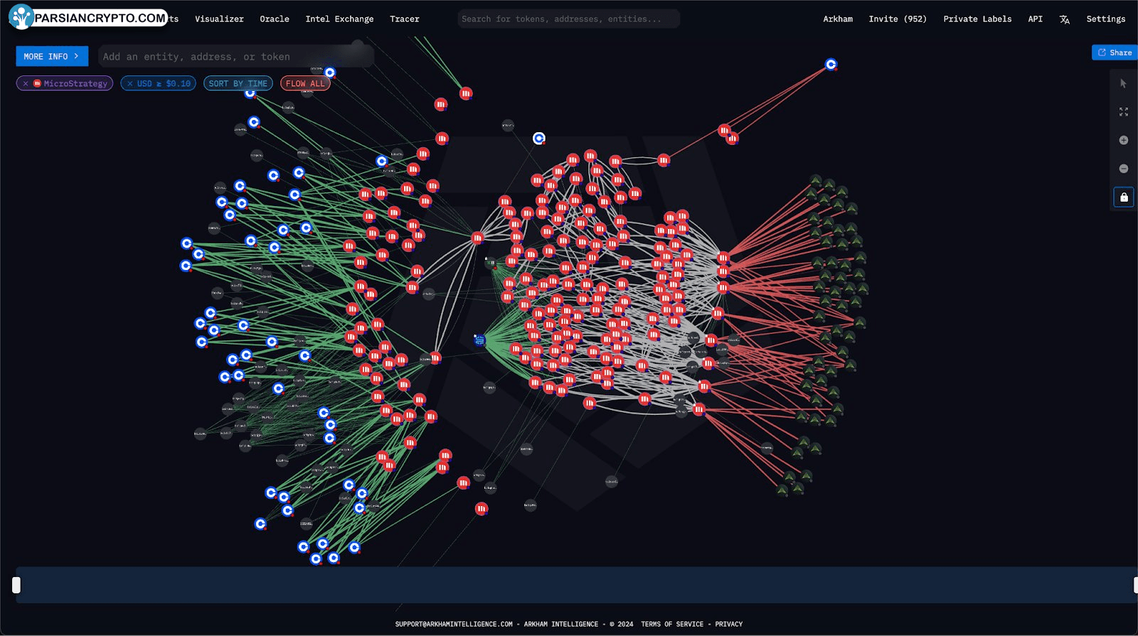 MicroStrategy flows