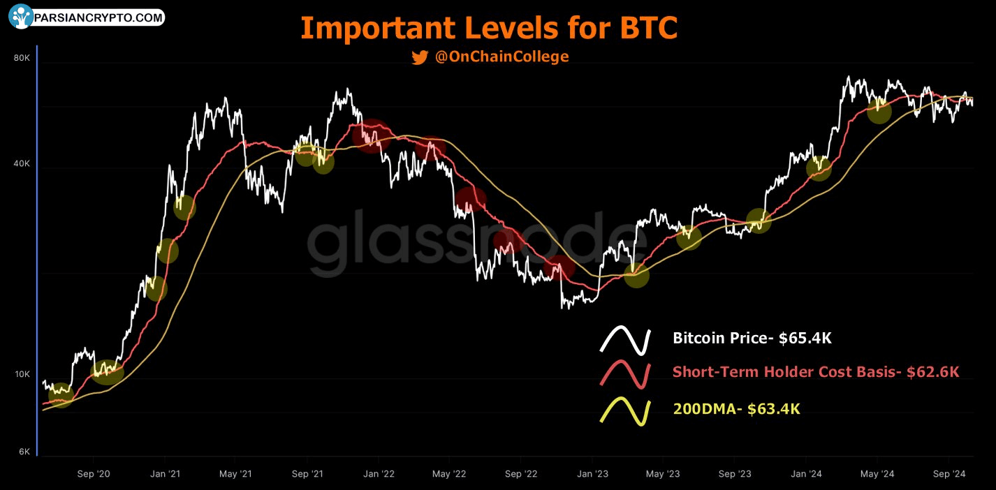 نمودار BTC/USD با خطوط روند و تحلیل مالی