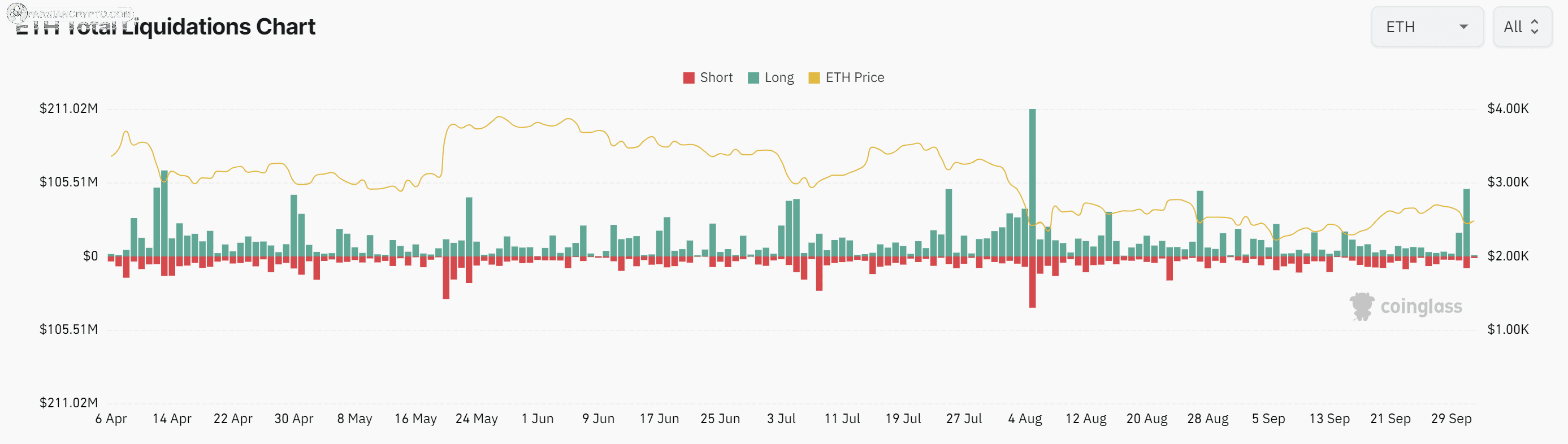 معاملات لیکوییدشده اتریوم