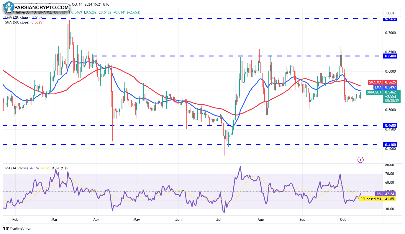 نمودار روزانه XRP/USDT در بازار کریپتو