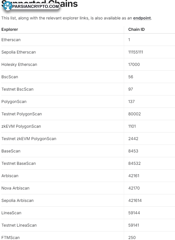 زنجیره‌های پشتیبانی شده از API Etherscan v2