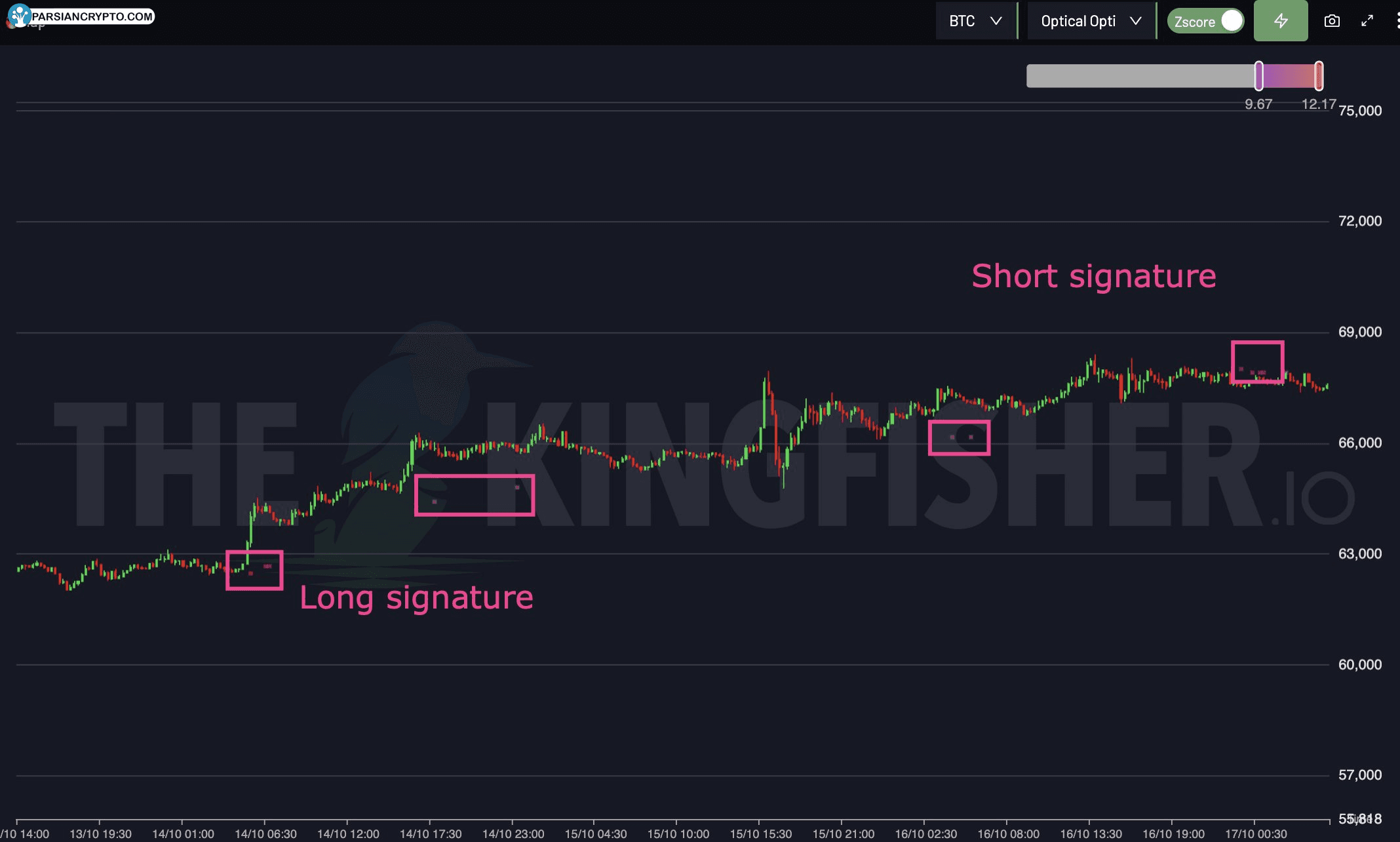 BTC/USD chart