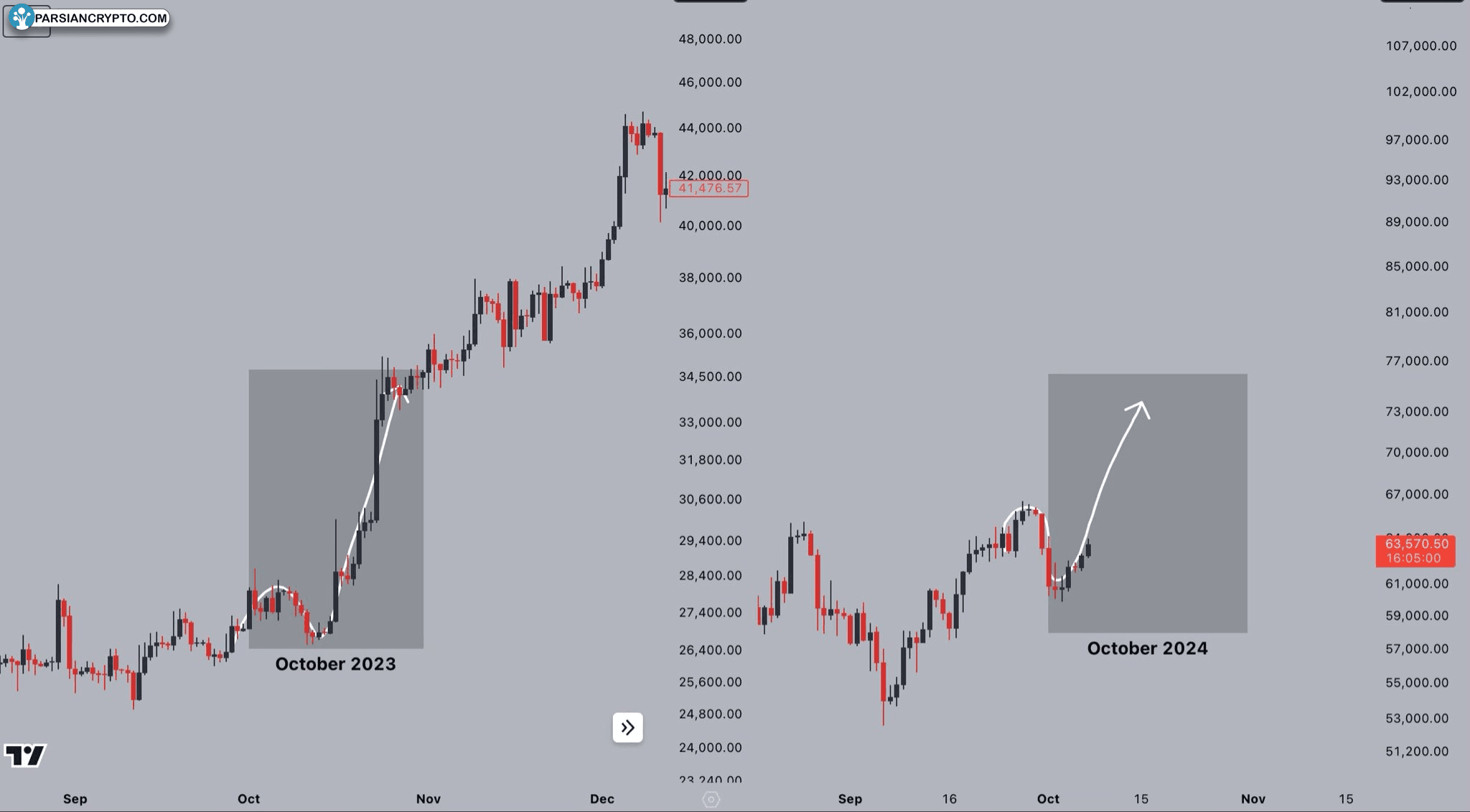 BTC/USD comparison