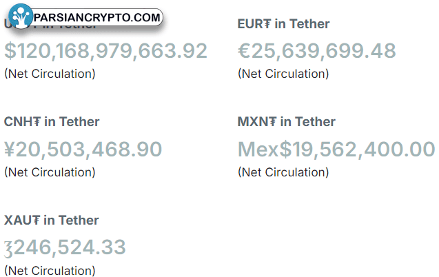 توکن‌های تتر در گردش کریپتو و مالی