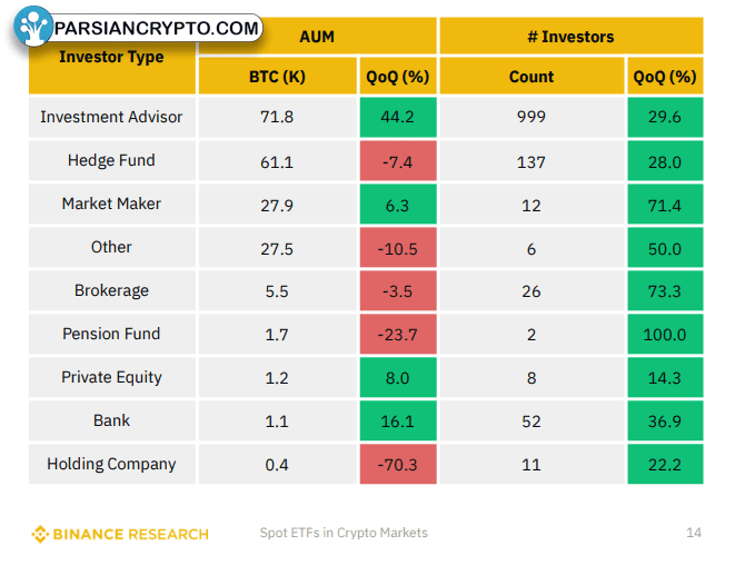 مؤسسات علاقهمند به ETF بیتکوین