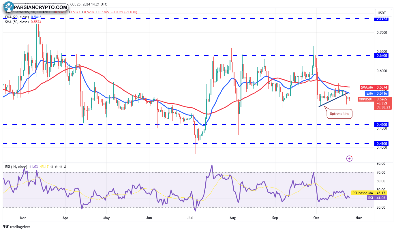 نمودار روزانه XRP/USDT در بازار ارز دیجیتال