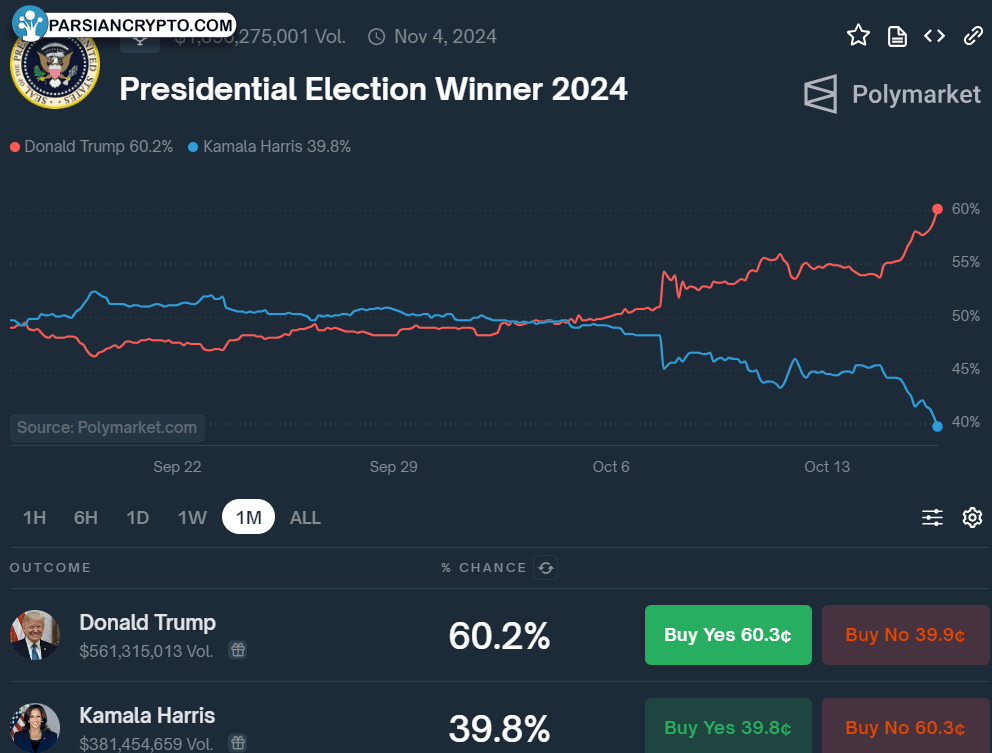 برنده انتخابات ریاست‌جمهوری ۲۰۲۴ و آینده کریپتو