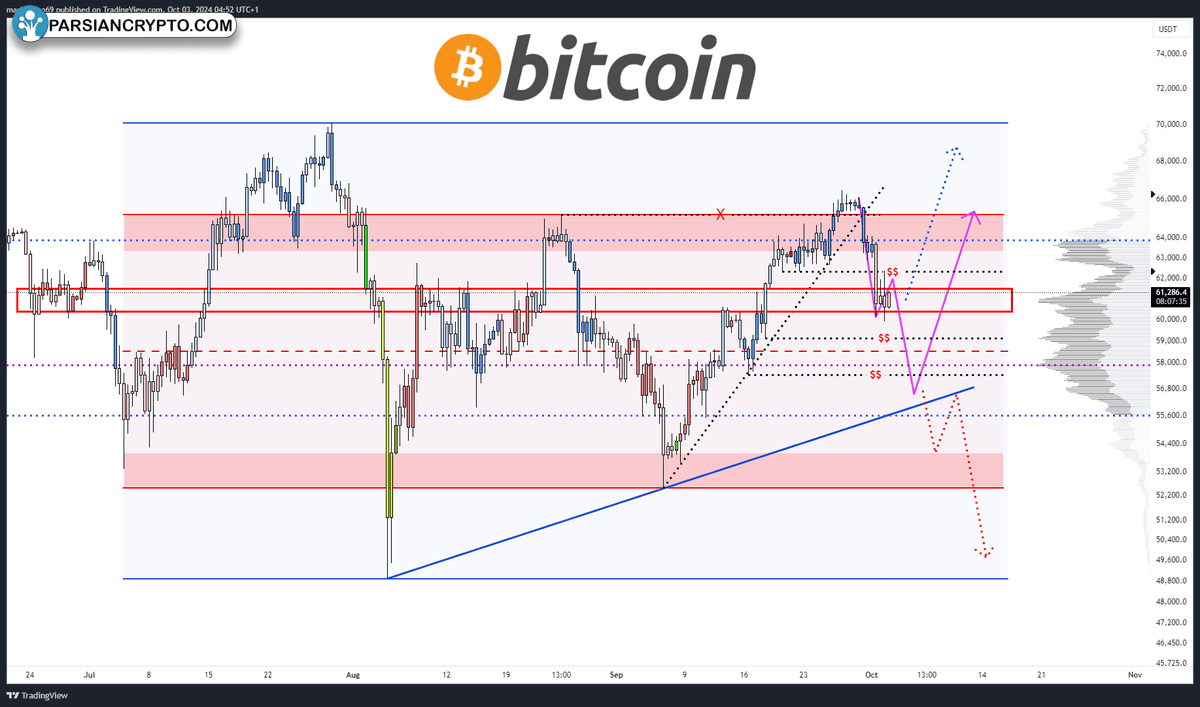 BTC/USD chart