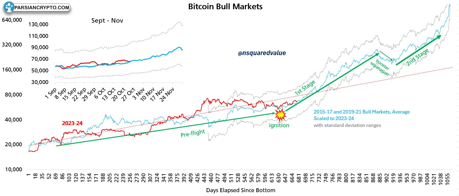 BTC/USD chart