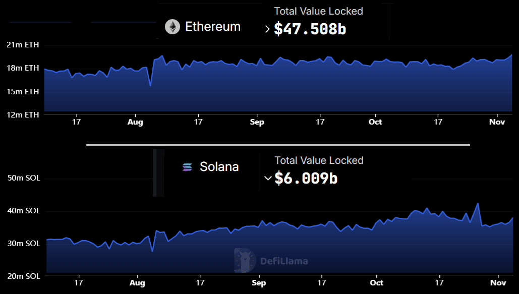 تحلیل TVL اتریوم و سولانا در دیفای
