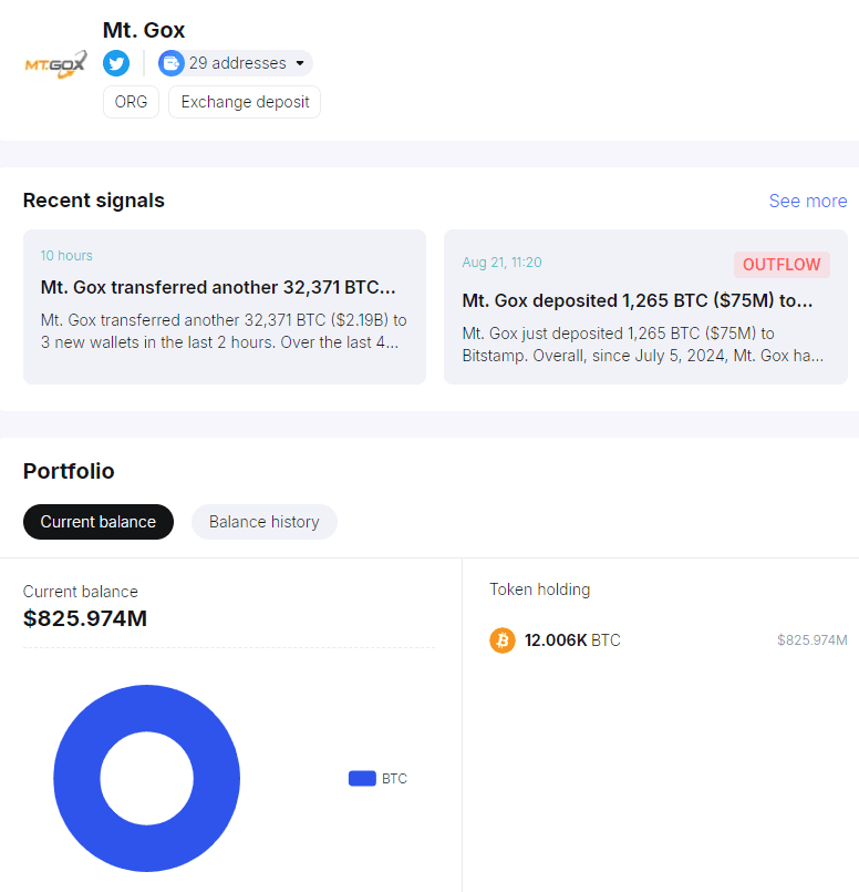 کیف پول‌های Mt. Gox در دنیای کریپتو