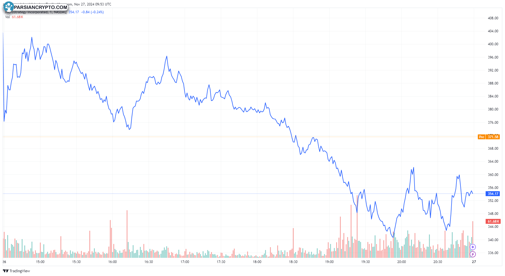 نمودار ۱ روزه MSTR/USD در بازار ارز دیجیتال