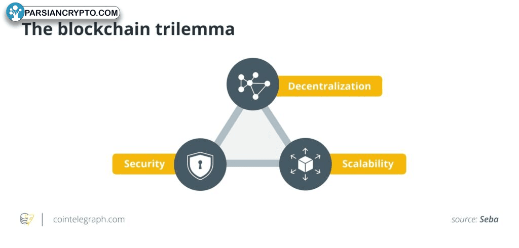 چالش سه‌گانه بلاکچین در کریپتو و مالی