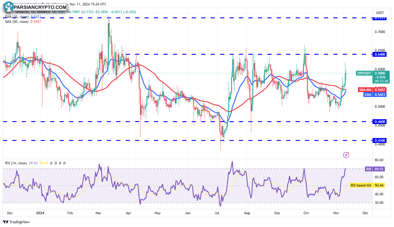 نمودار قیمت ریپل