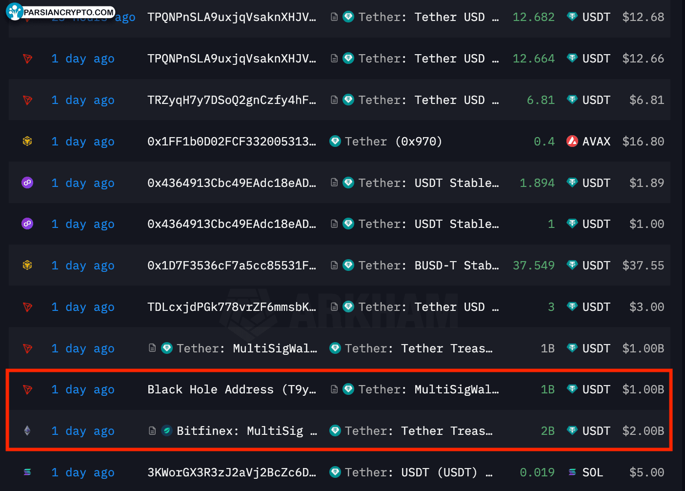 تتر میلیاردها دلار USDt تولید میکند