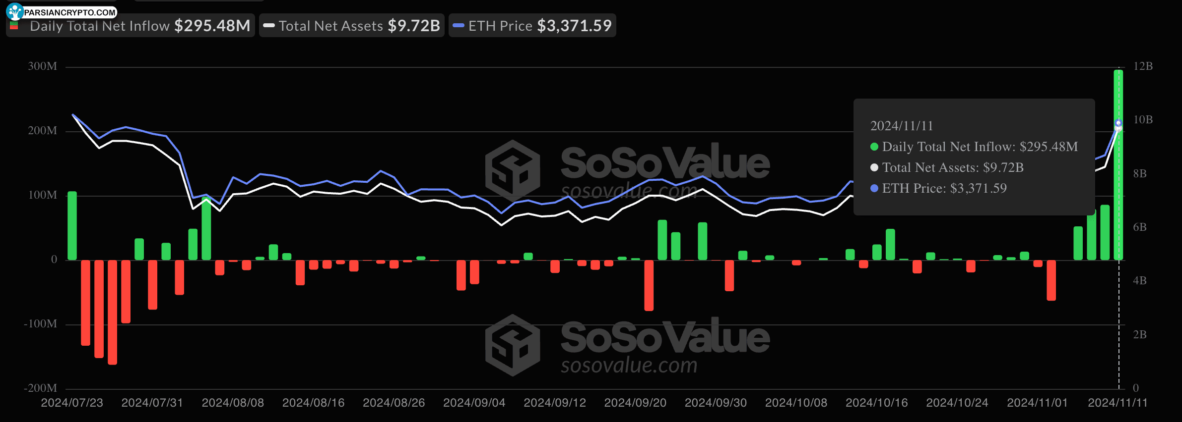 جریان‌های ETF اتریوم و تأثیرات مالی