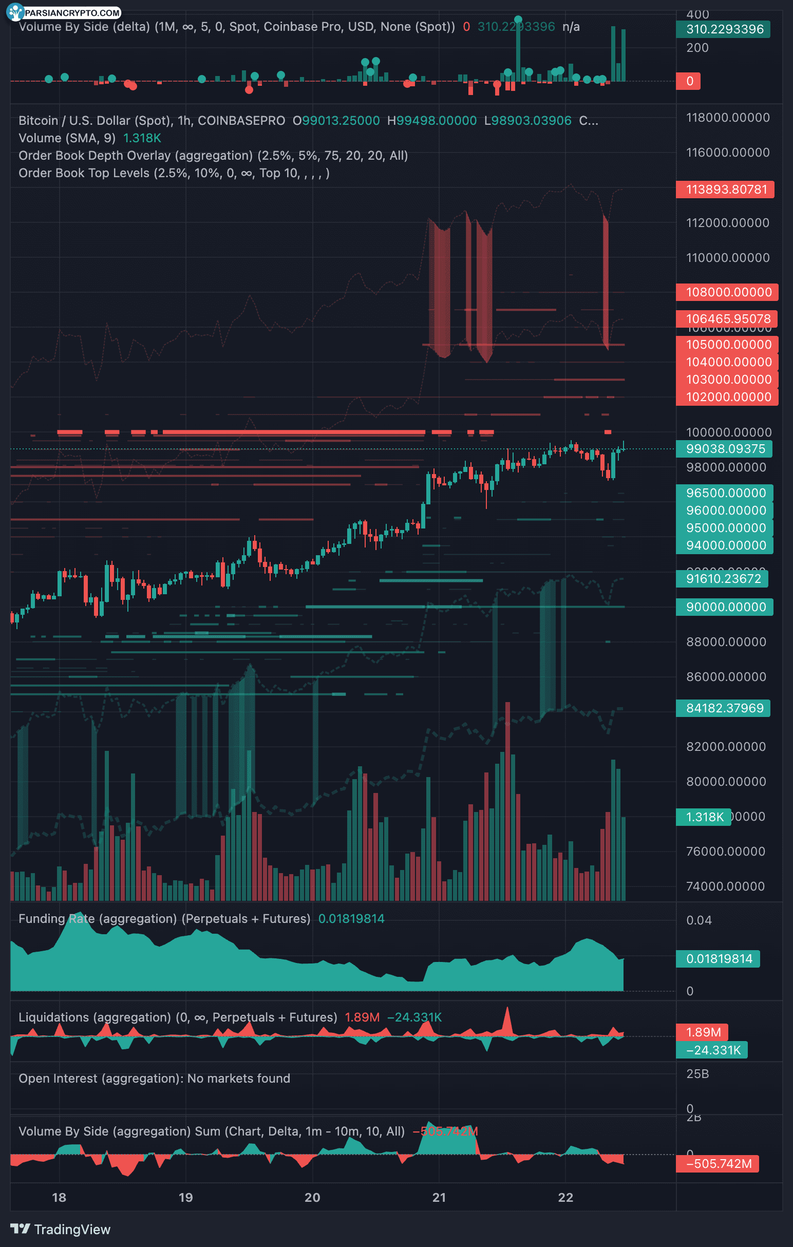 نمودار یک ساعته BTC/USD در بازار کریپتو