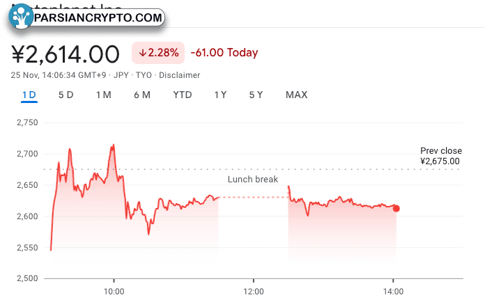 سهام متاپلنت در بازار کاهش یافت