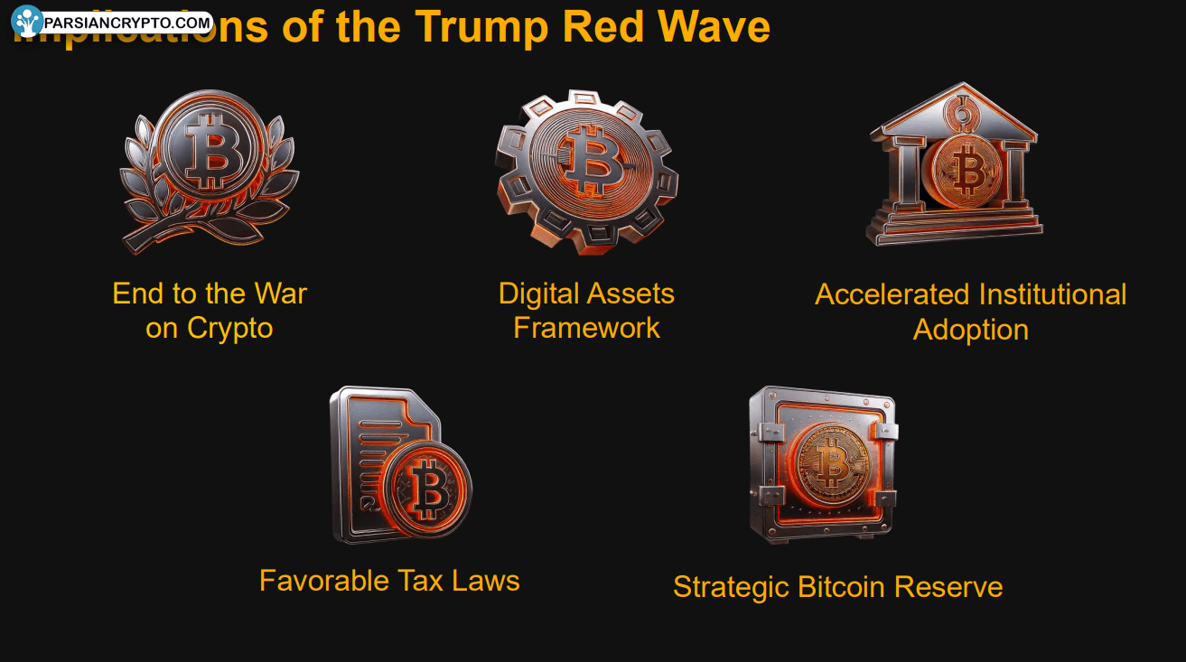 امواج قرمز ترامپ و تأثیرات آن بر ارزهای دیجیتال