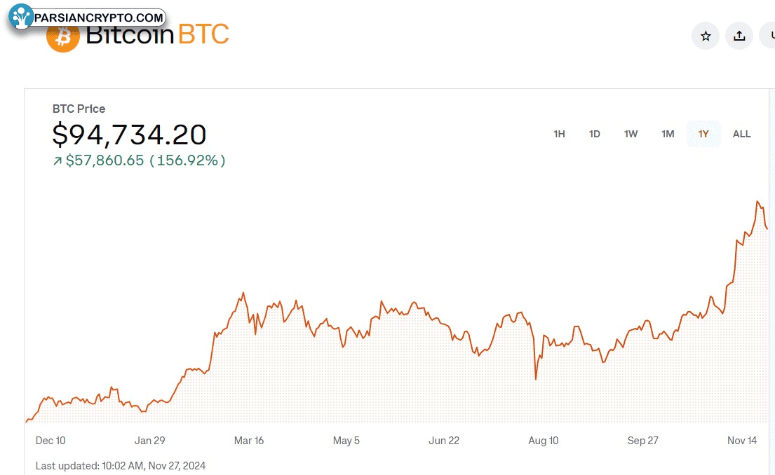 گزینه‌های بیت‌کوین و ETF در بازارهای مالی