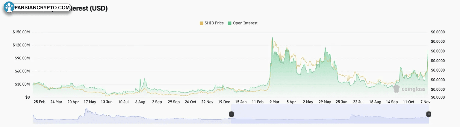 اوپن اینترست شیبا اینو