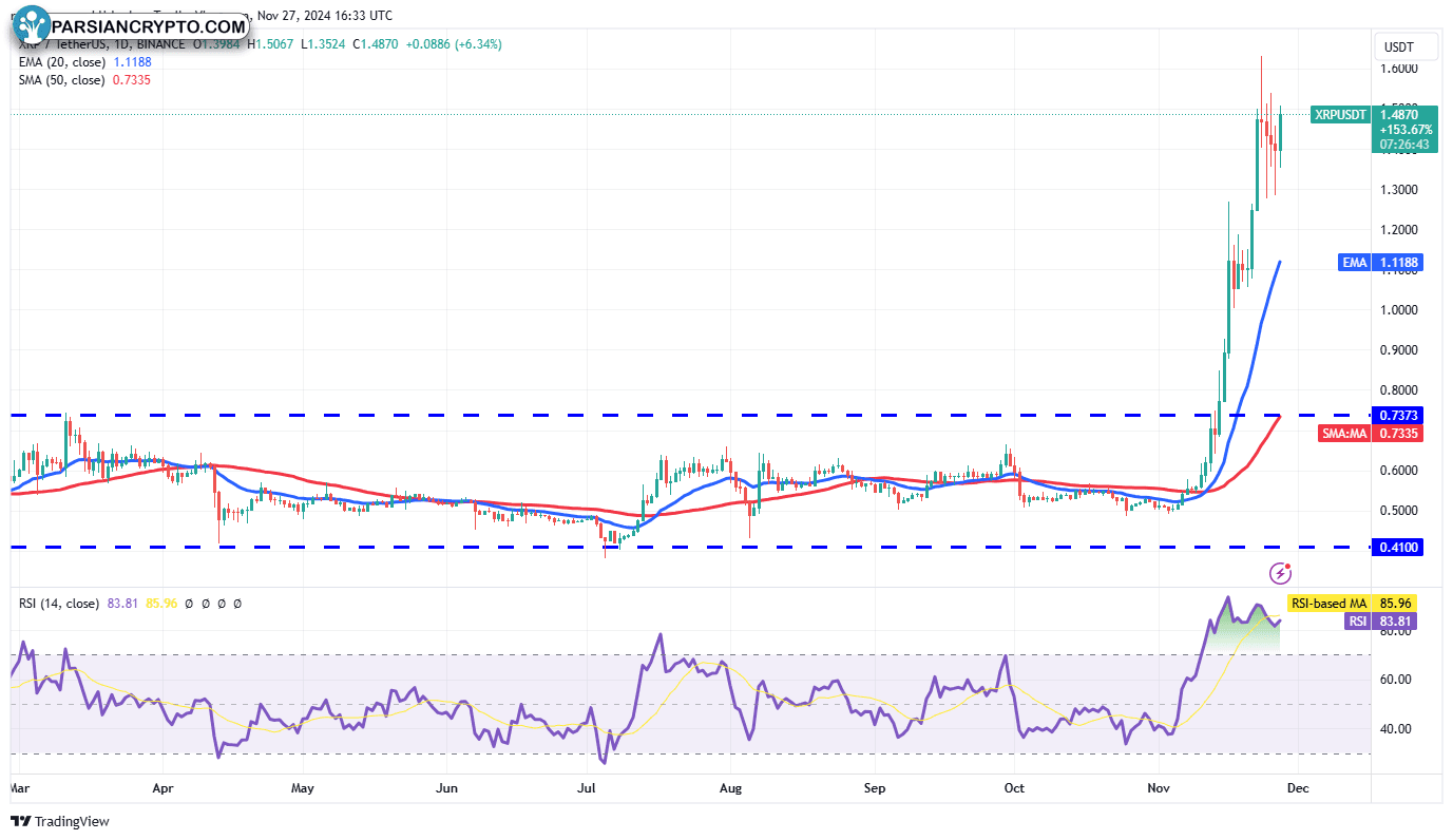 نمودار روزانه XRP/USDT در بازار ارز دیجیتال