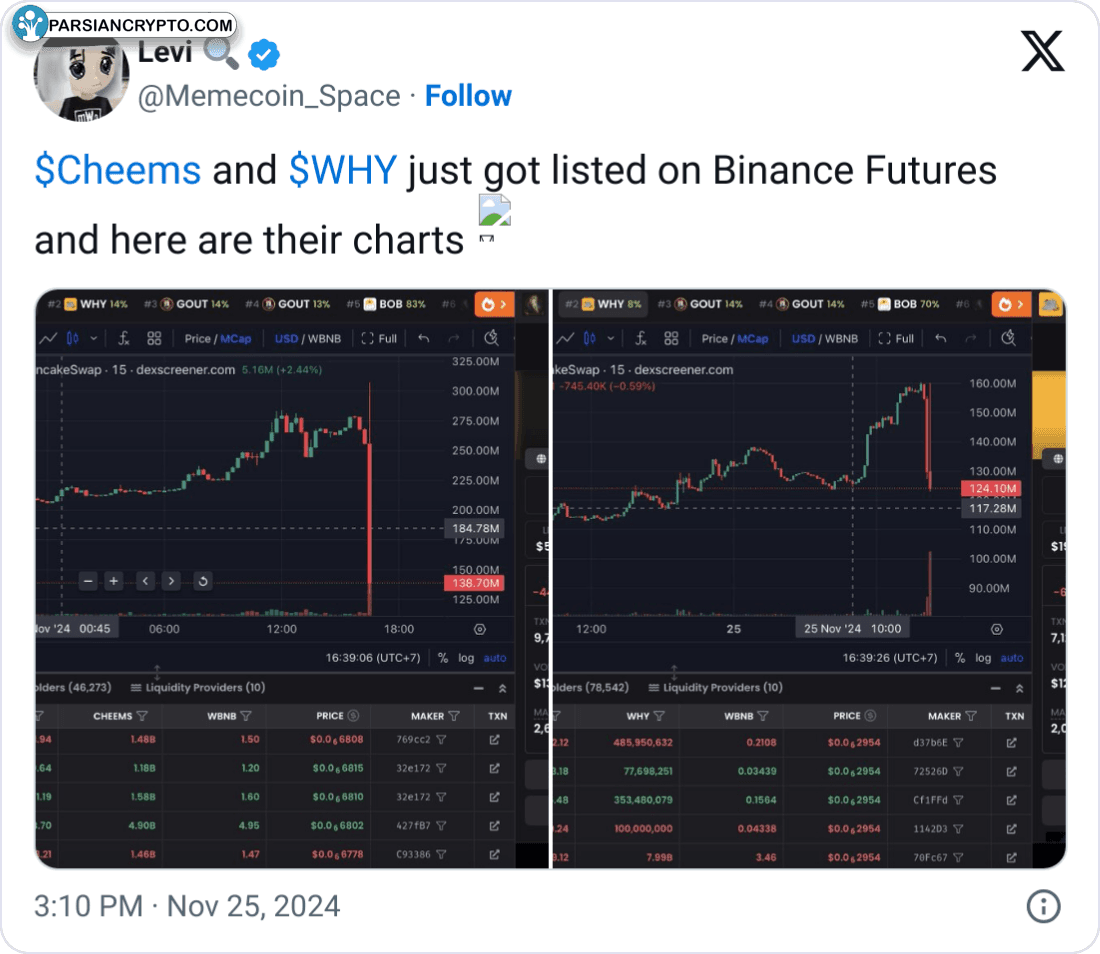 Memecoin Space