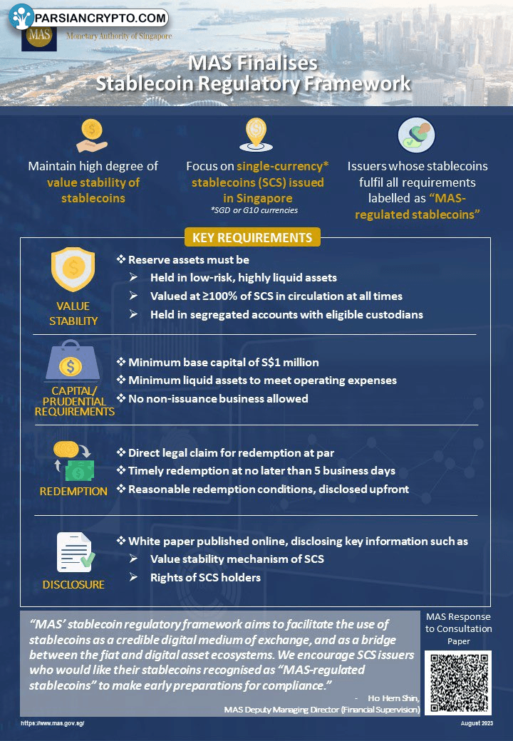 چارچوب نظارتی استیبل‌کوین در سنگاپور