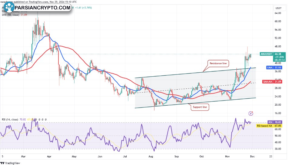 نمودار روزانه قیمت شیبا اینو
