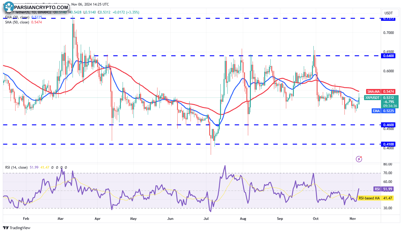 نمودار روزانه XRP/USDT در بازار ارز دیجیتال