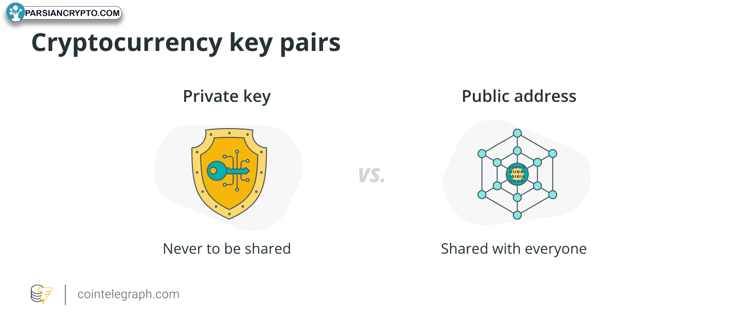 جفت کلیدهای رمزنگاری در ارز دیجیتال