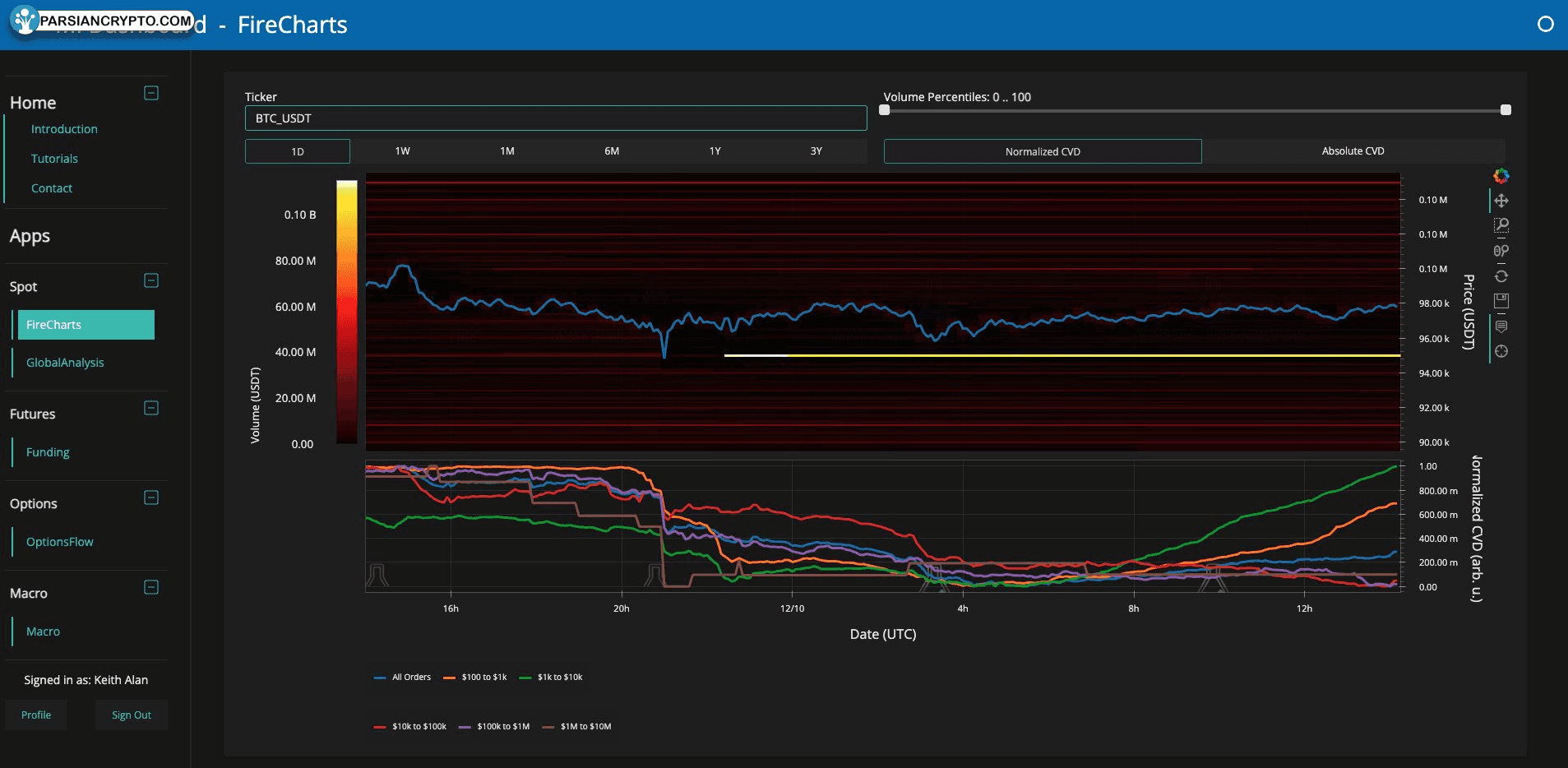 لیست سفارشات BTC/USDT در بایننس