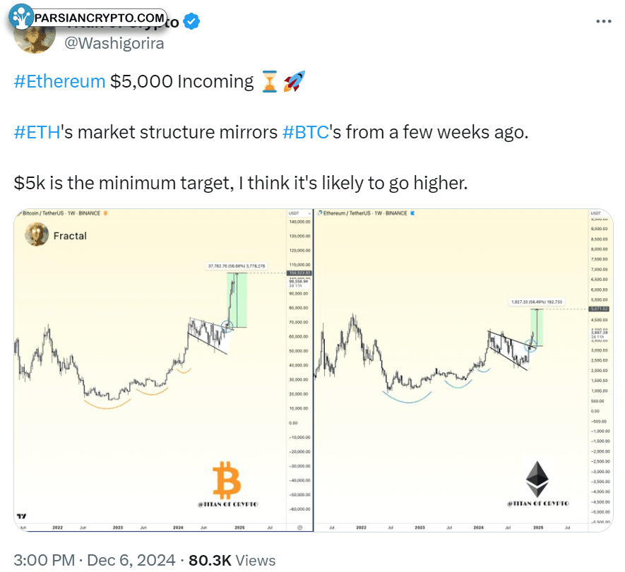 ETH/BTC, fractals.