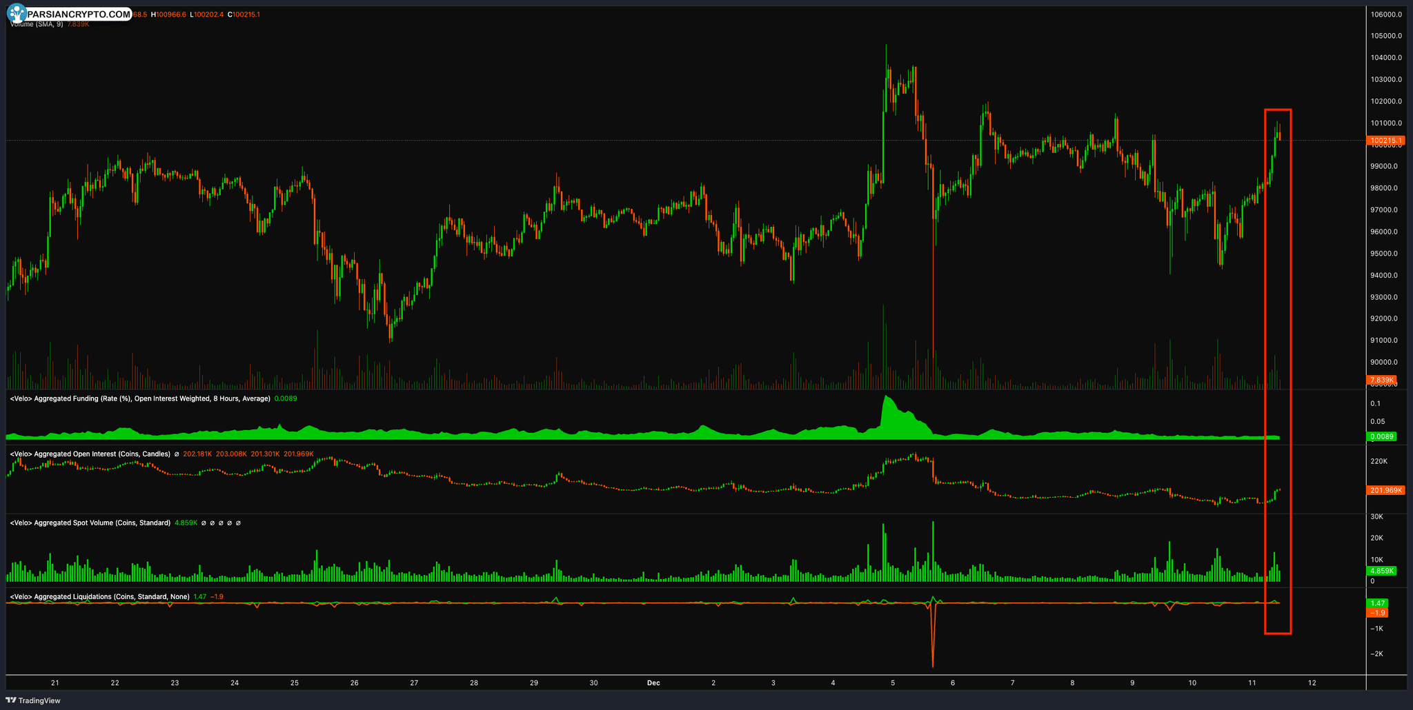 نمودار ساعتی BTC/USDT در بازار کریپتو
