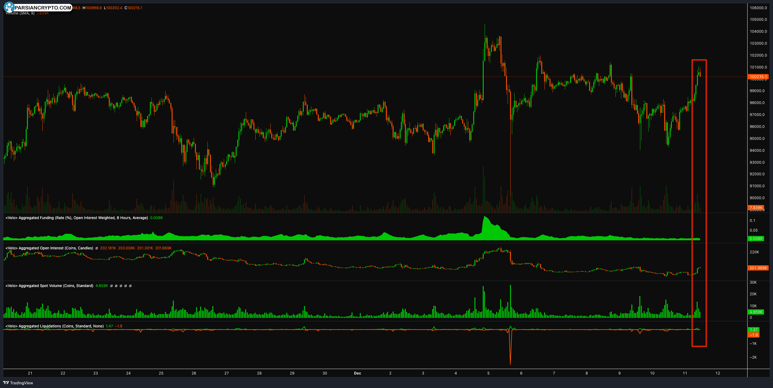 نمودار ساعتی BTC/USDT در بازار کریپتو